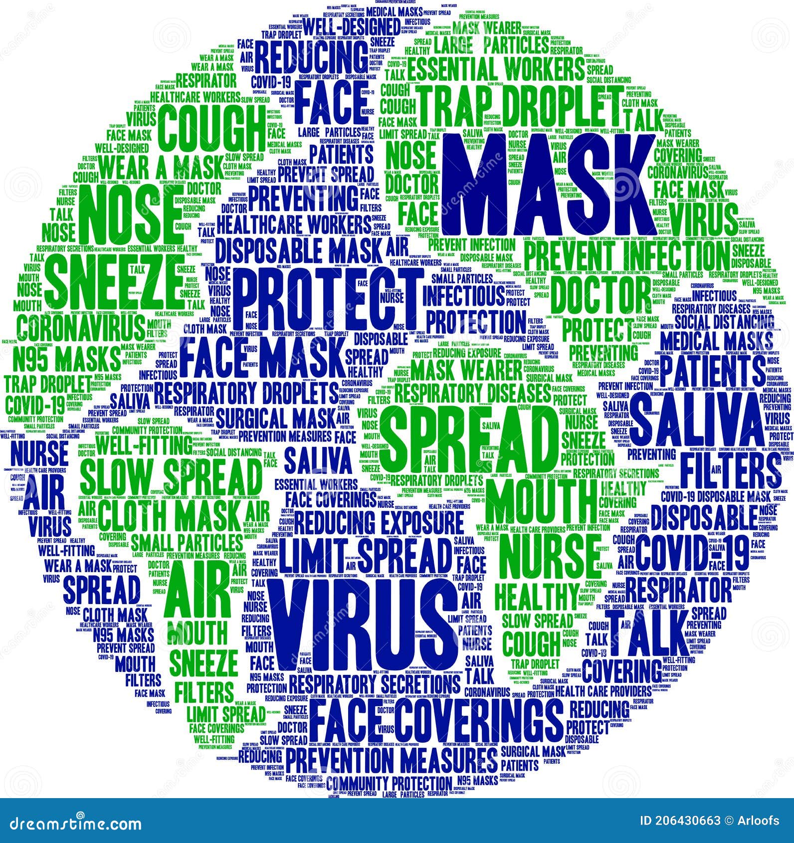 Mask Word Cloud stock vector. Illustration of disposable 206430663