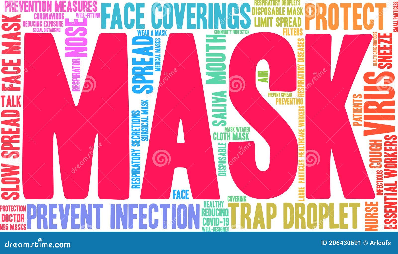 Mask Word Cloud stock vector. Illustration of masks 206430691