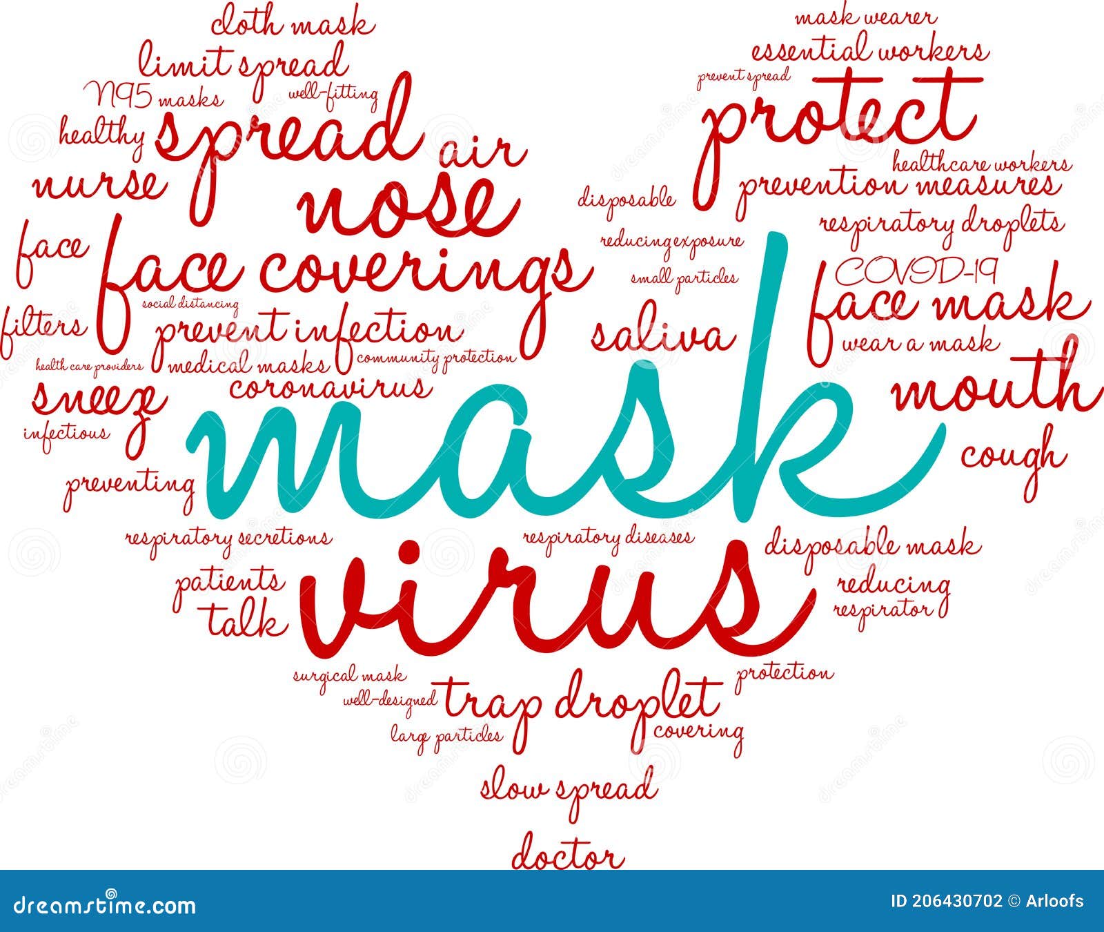 Mask Word Cloud stock vector. Illustration of covering 206430702