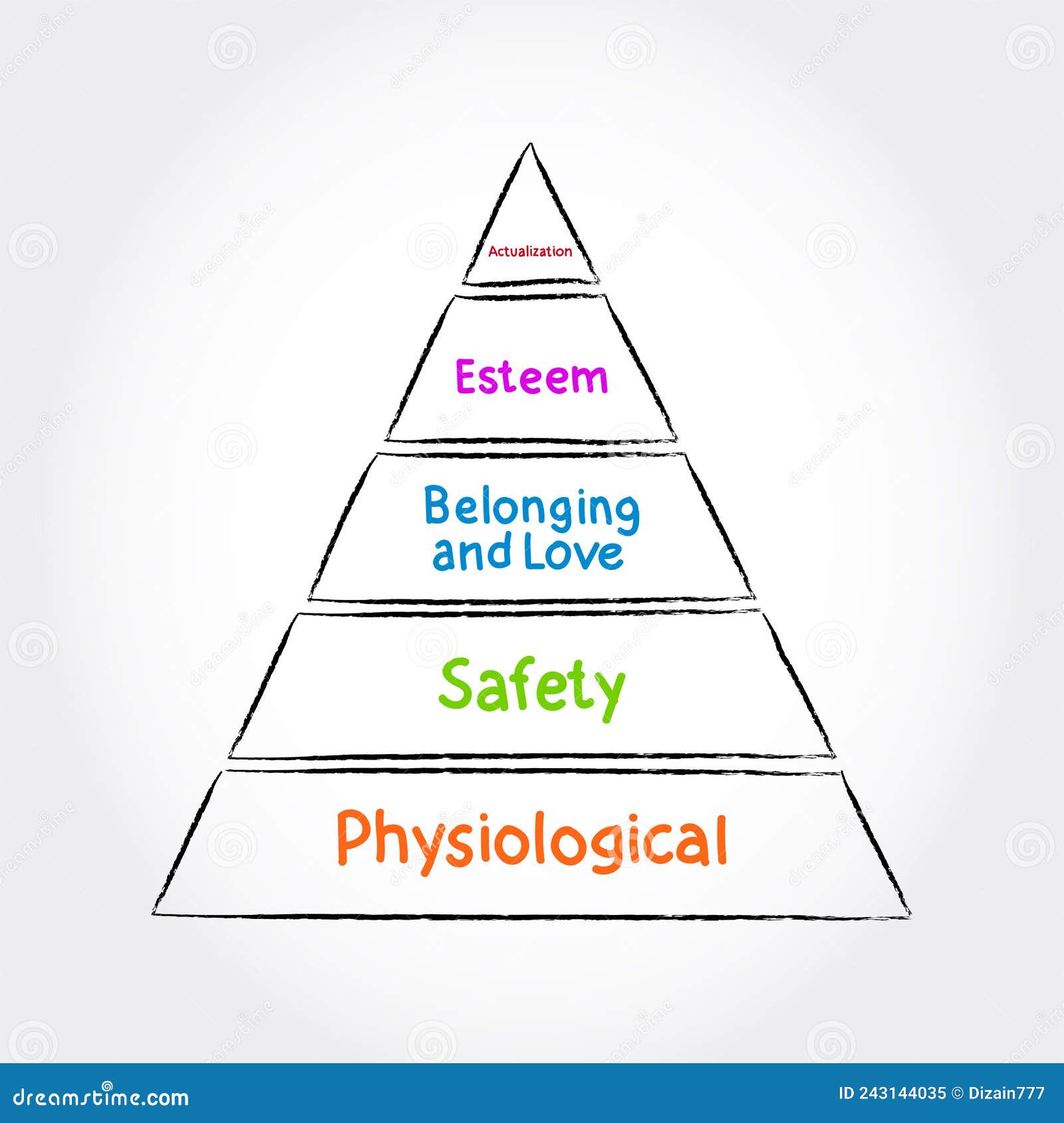 Abraham Maslow visual data 4