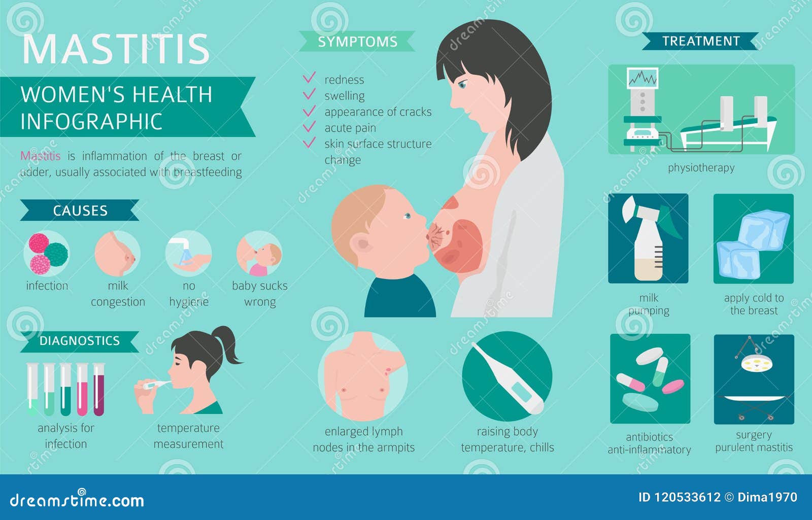 Breastfeeding: what is it, symptoms and treatment