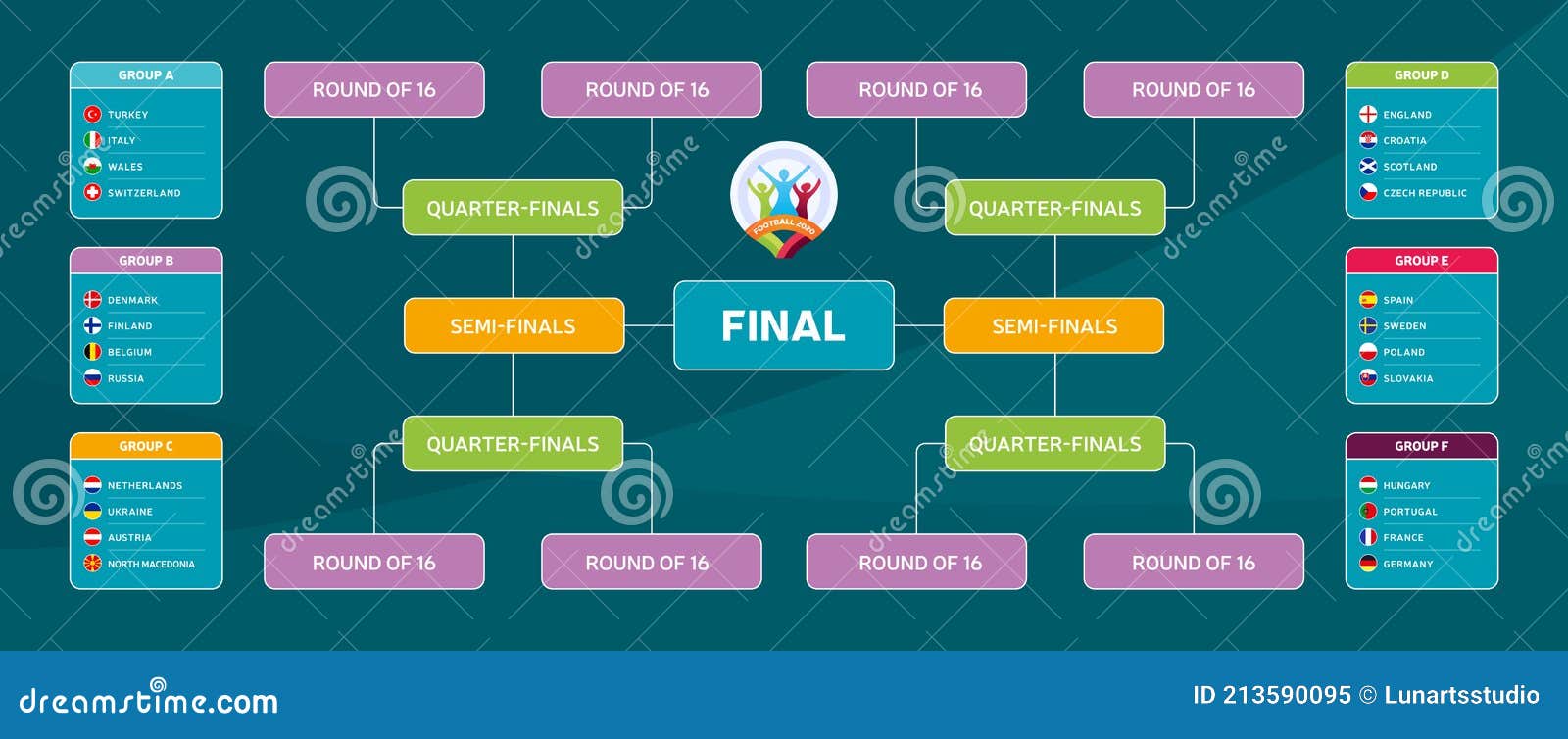 Match Schedule, Template for Web, Print, Football Results Table, Flags of European Countries Participating To the Final Tournament Stock Vector