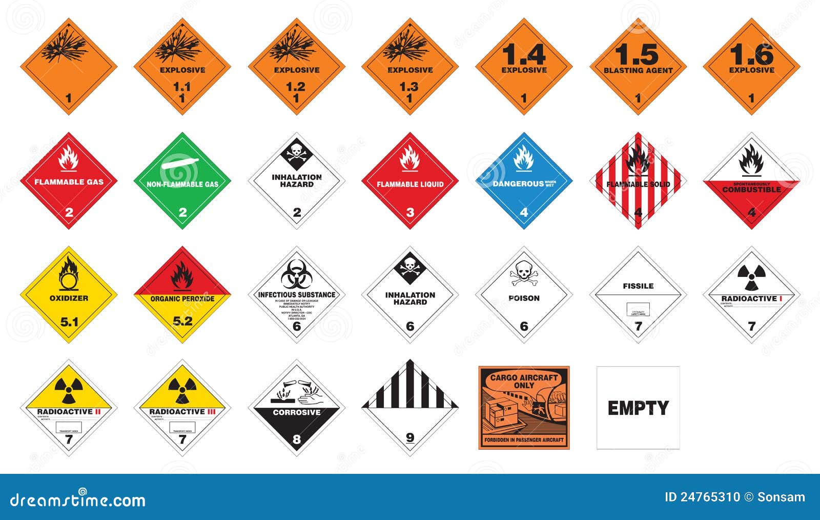Materiais Perigosos - Etiquetas De Hazmat Ilustração do Materiais Perigosos - Etiquetas De Hazmat Ilustração do