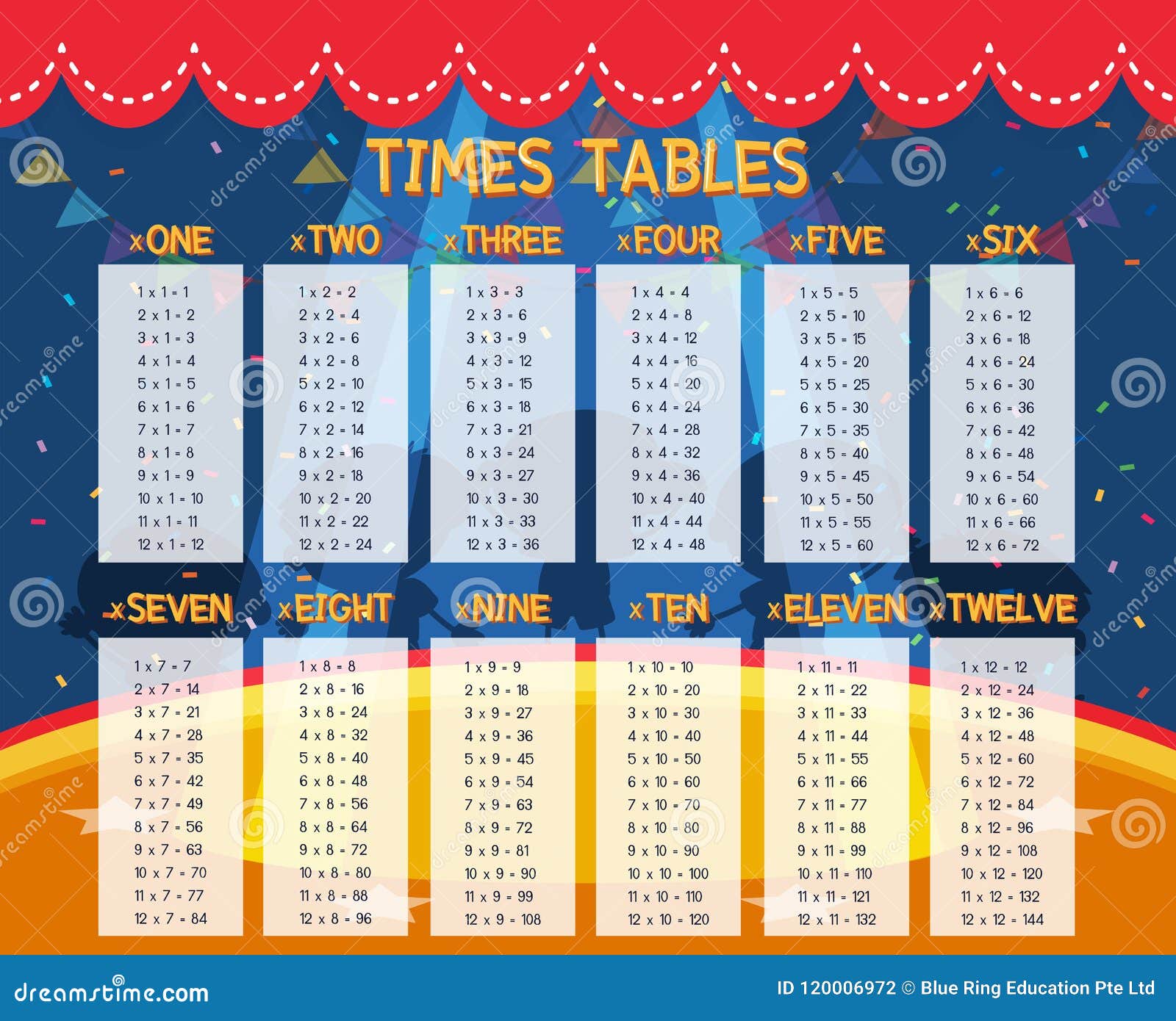 a math times tables