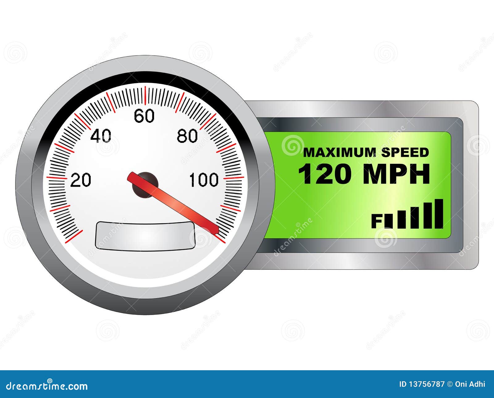 maximum speed meter