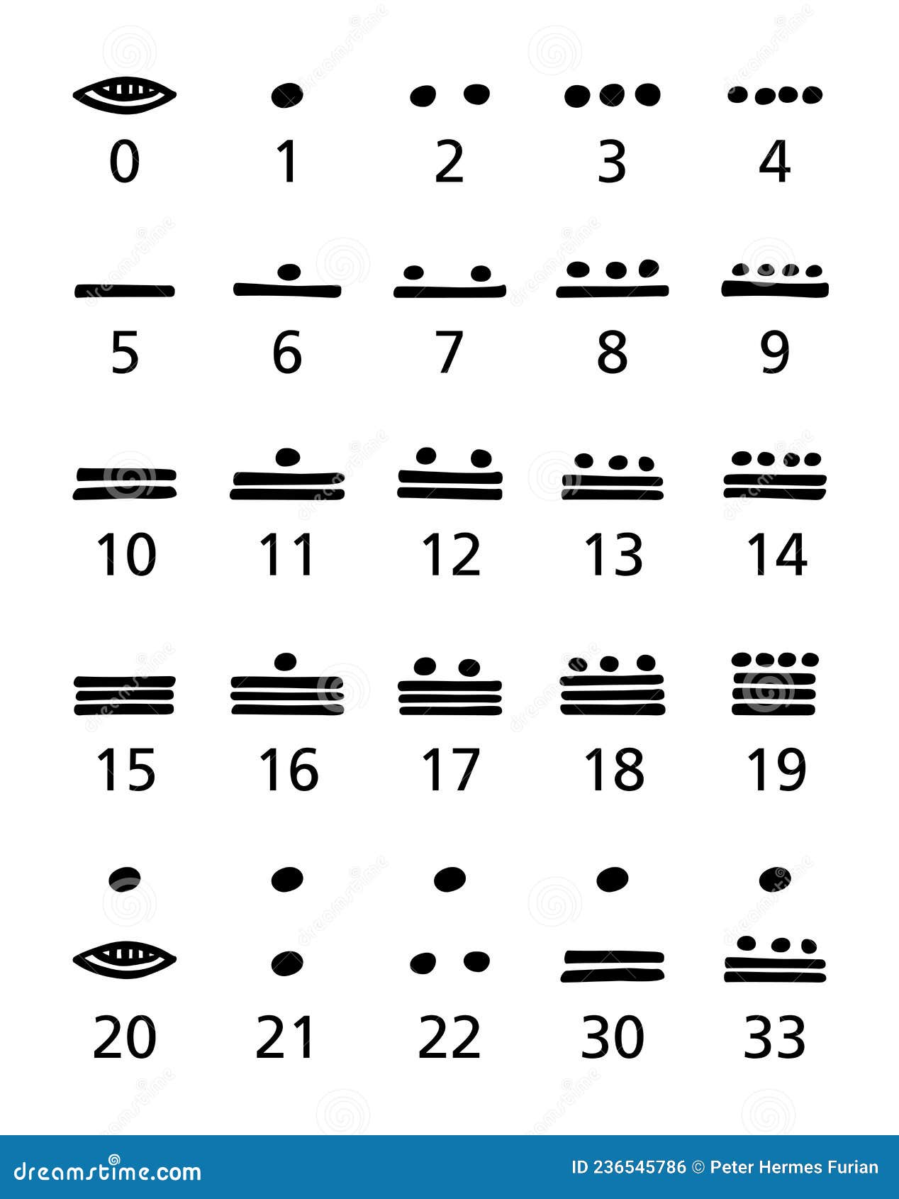 maya numerals, black and white, numeral system of maya civilization