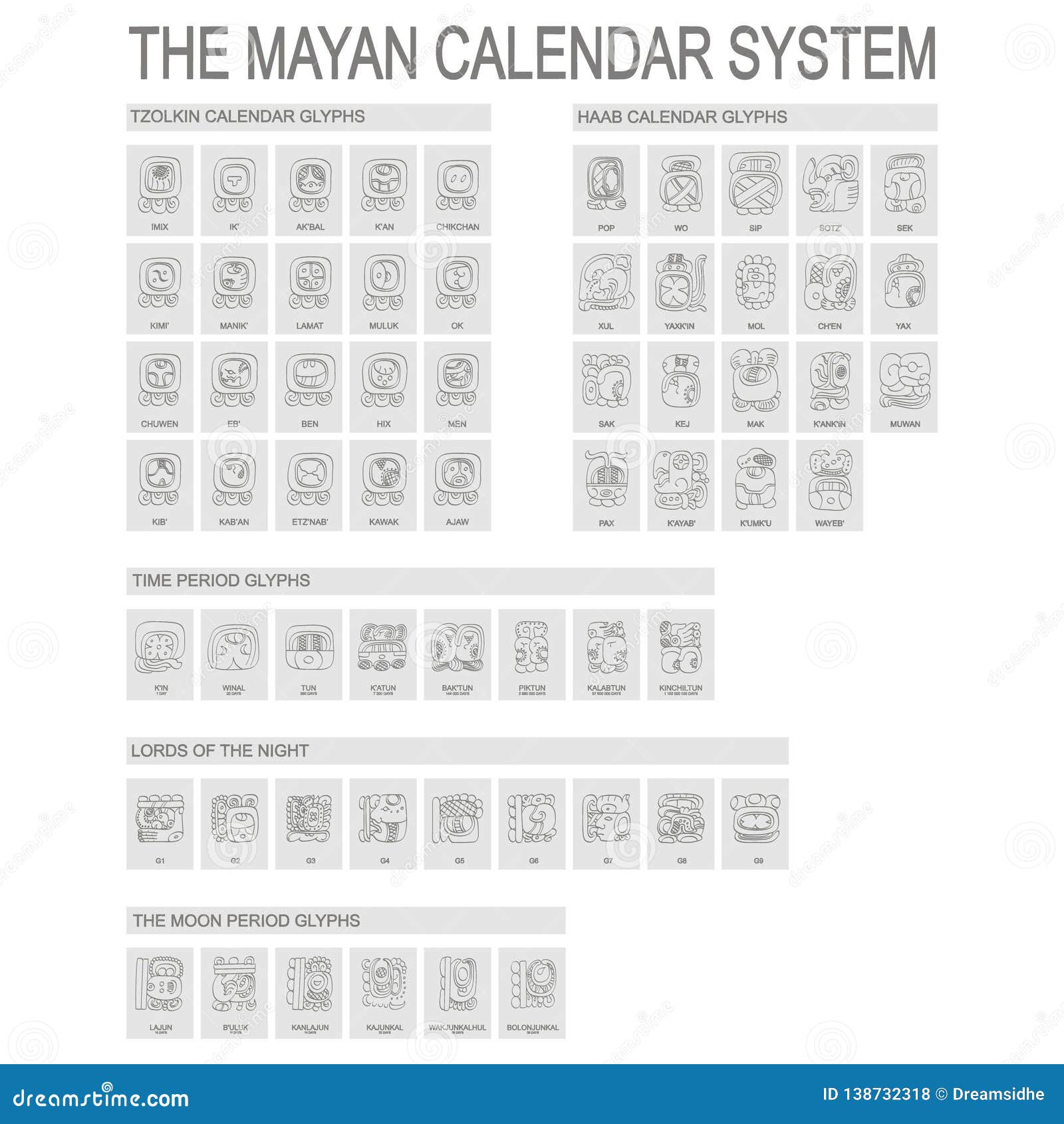 mayan calendar system and associated glyphs