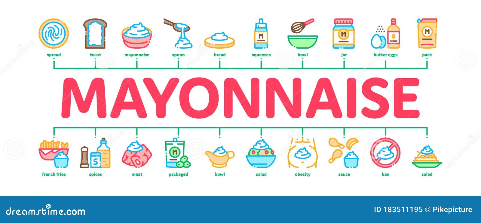 Mayonnaise Spice Sauce Minimal Infographic Banner Vector Stock Vector