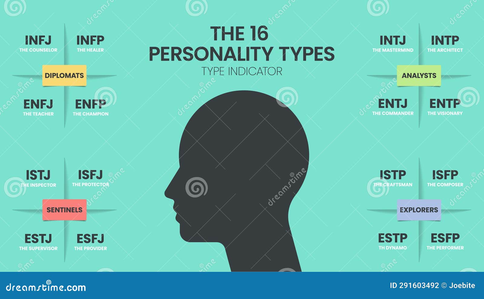 Intj Personality Stock Illustrations – 12 Intj Personality Stock  Illustrations, Vectors & Clipart - Dreamstime