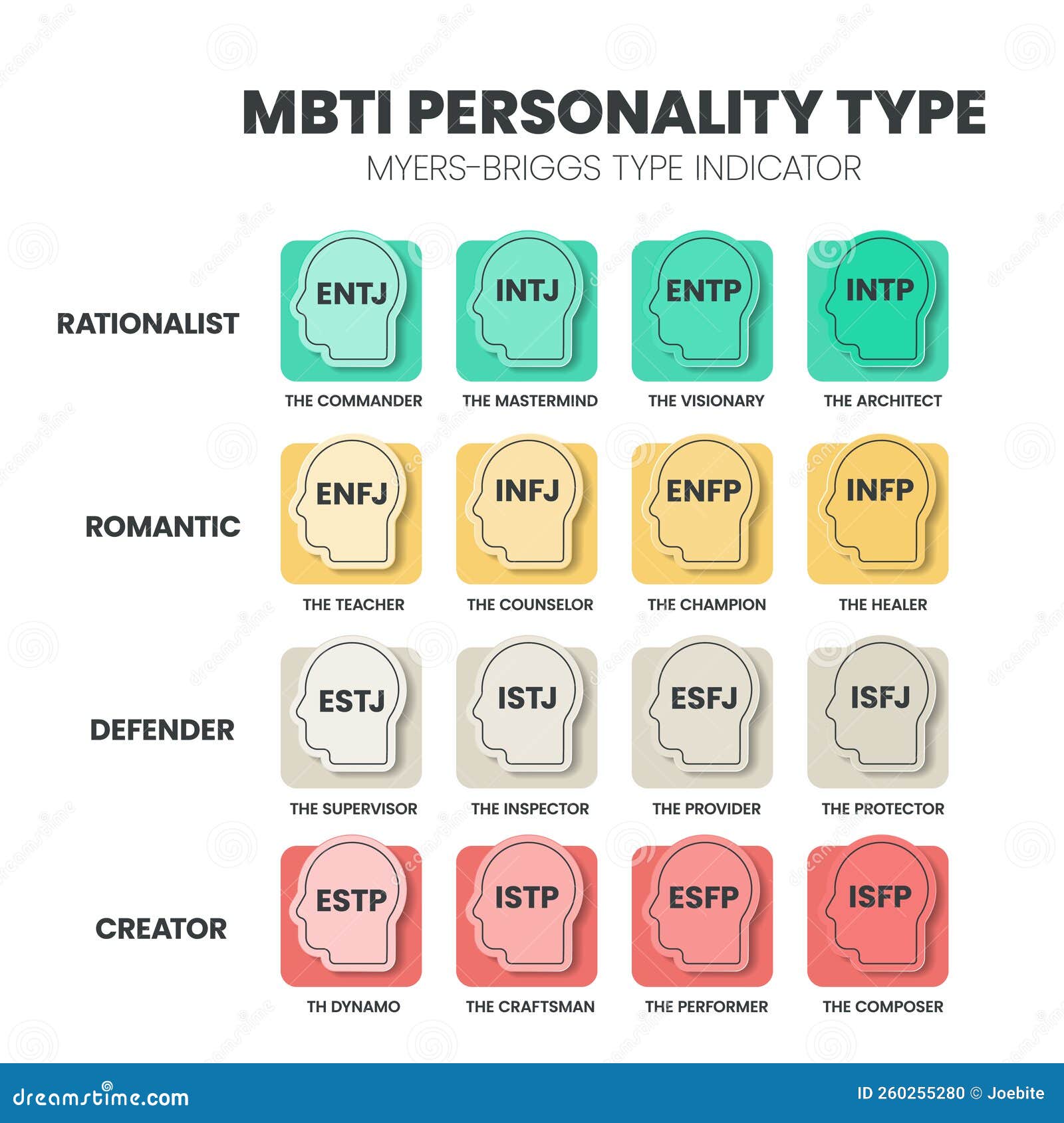 S-type personalities 