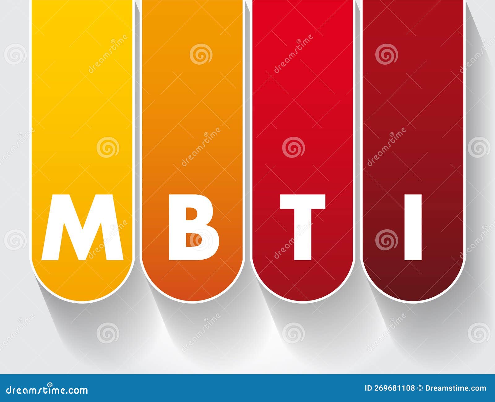 MBTI Myers Briggs Type Indicator is a Tool Which is Frequently Used