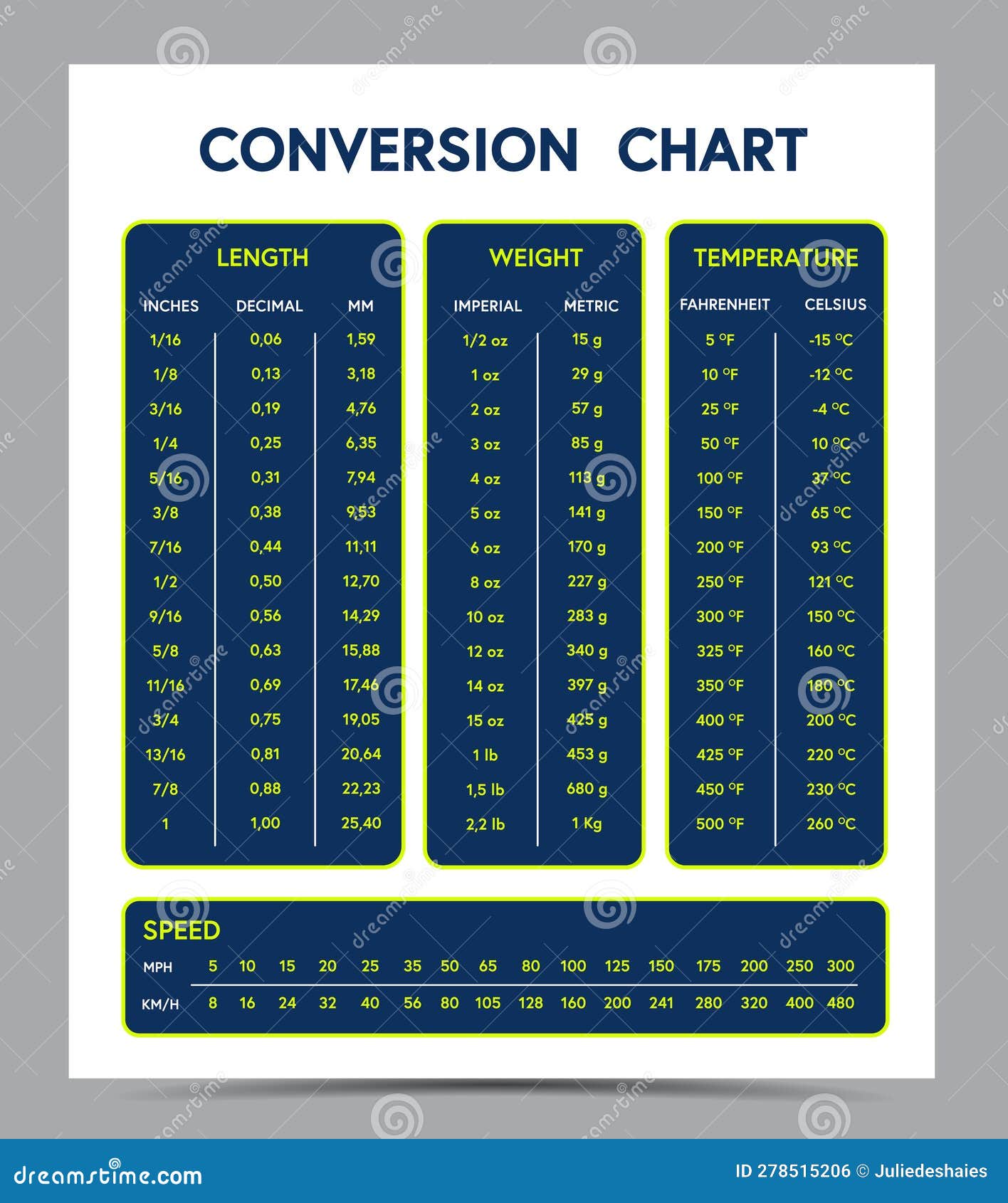 Measurement Conversion Chart Of Length Weight Temperature And Speed measurement-conversion-chart-of-length-weight-temperature-and-speed