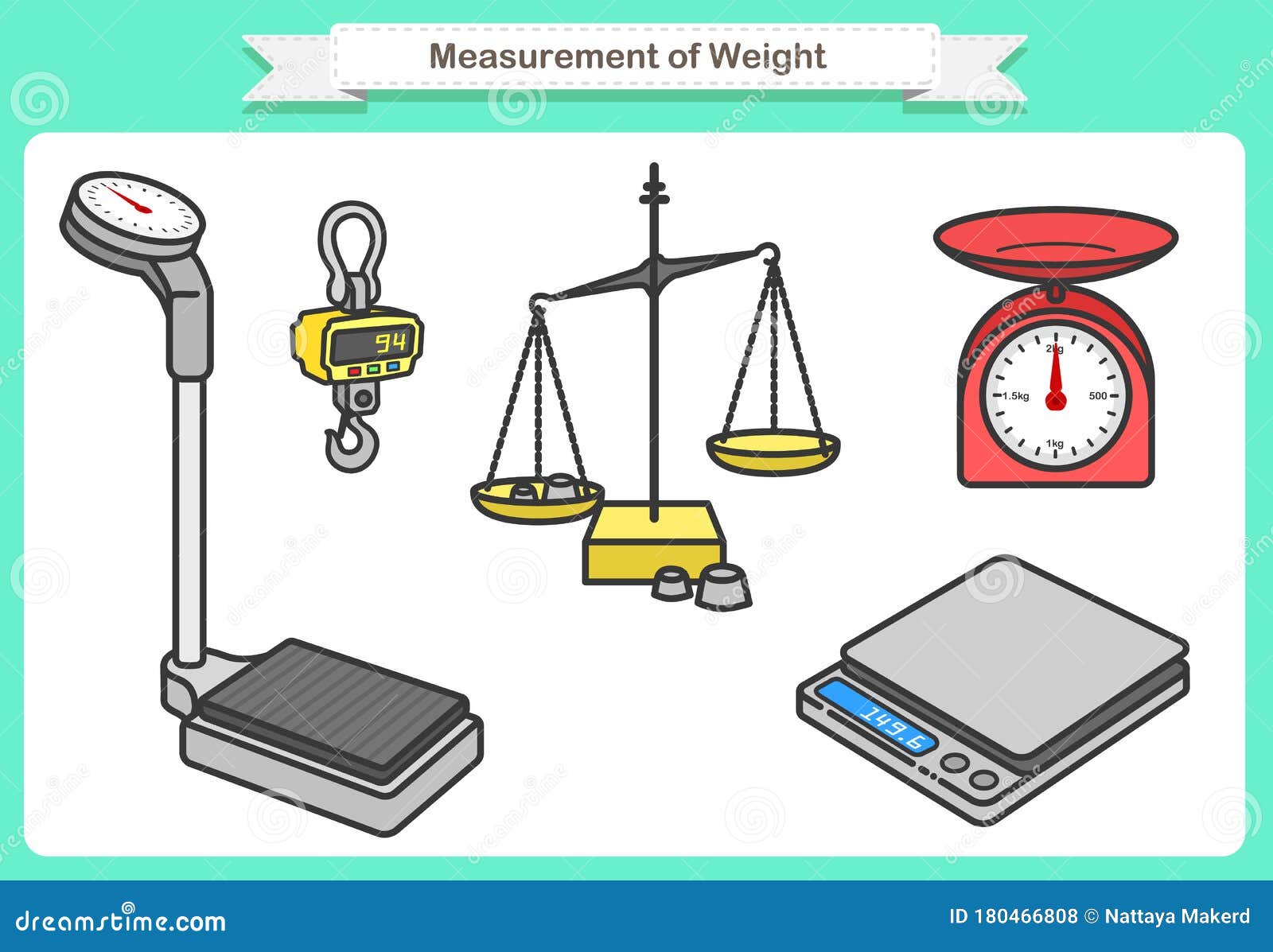 Measurement Of Weight Objects Such As Measurement Of Mass Weighing