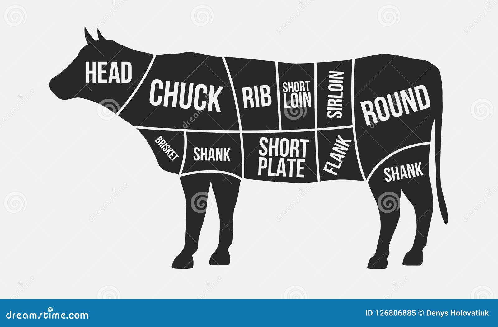 Cow Meat Chart Poster