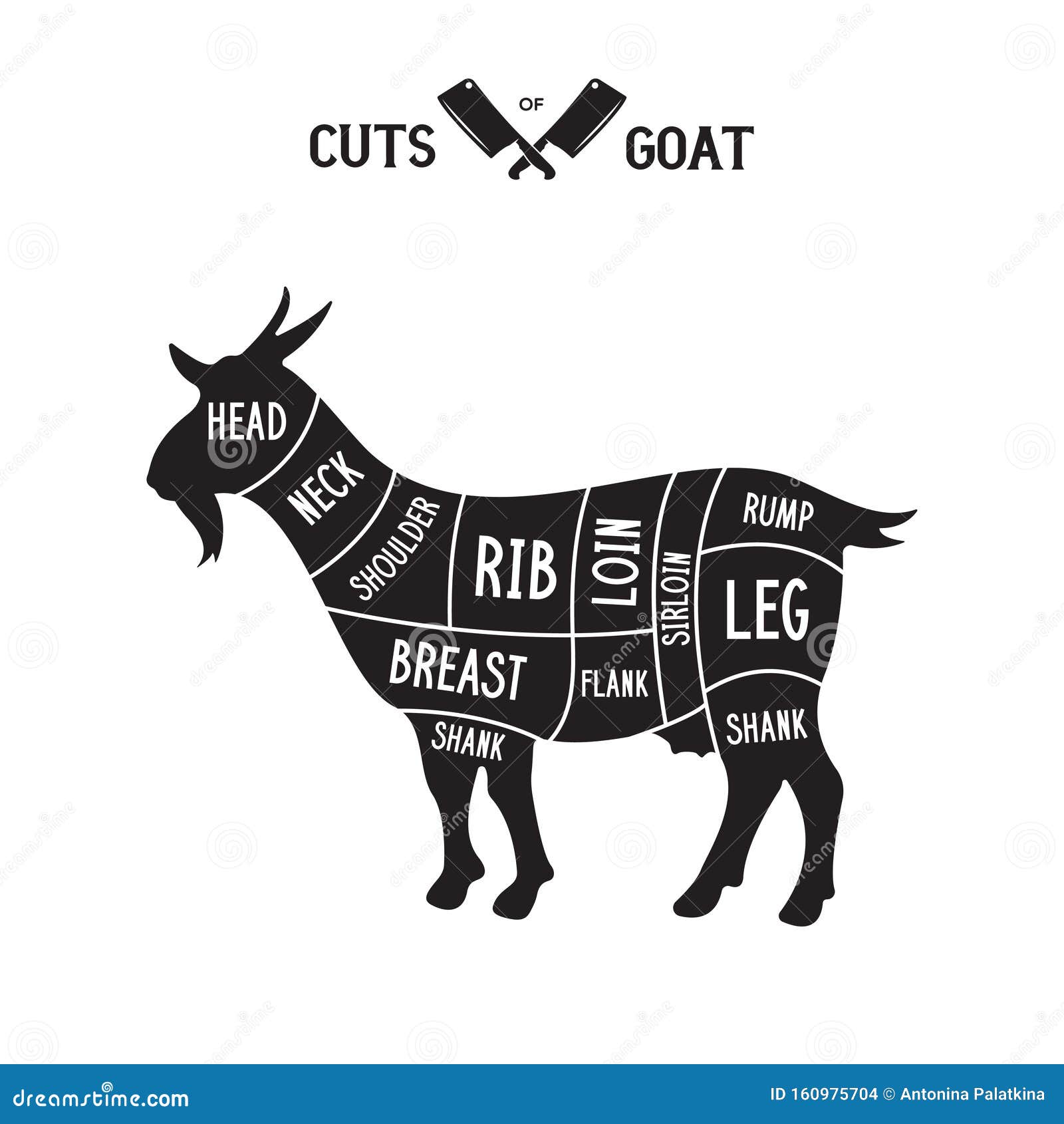 Boer Goat Chart