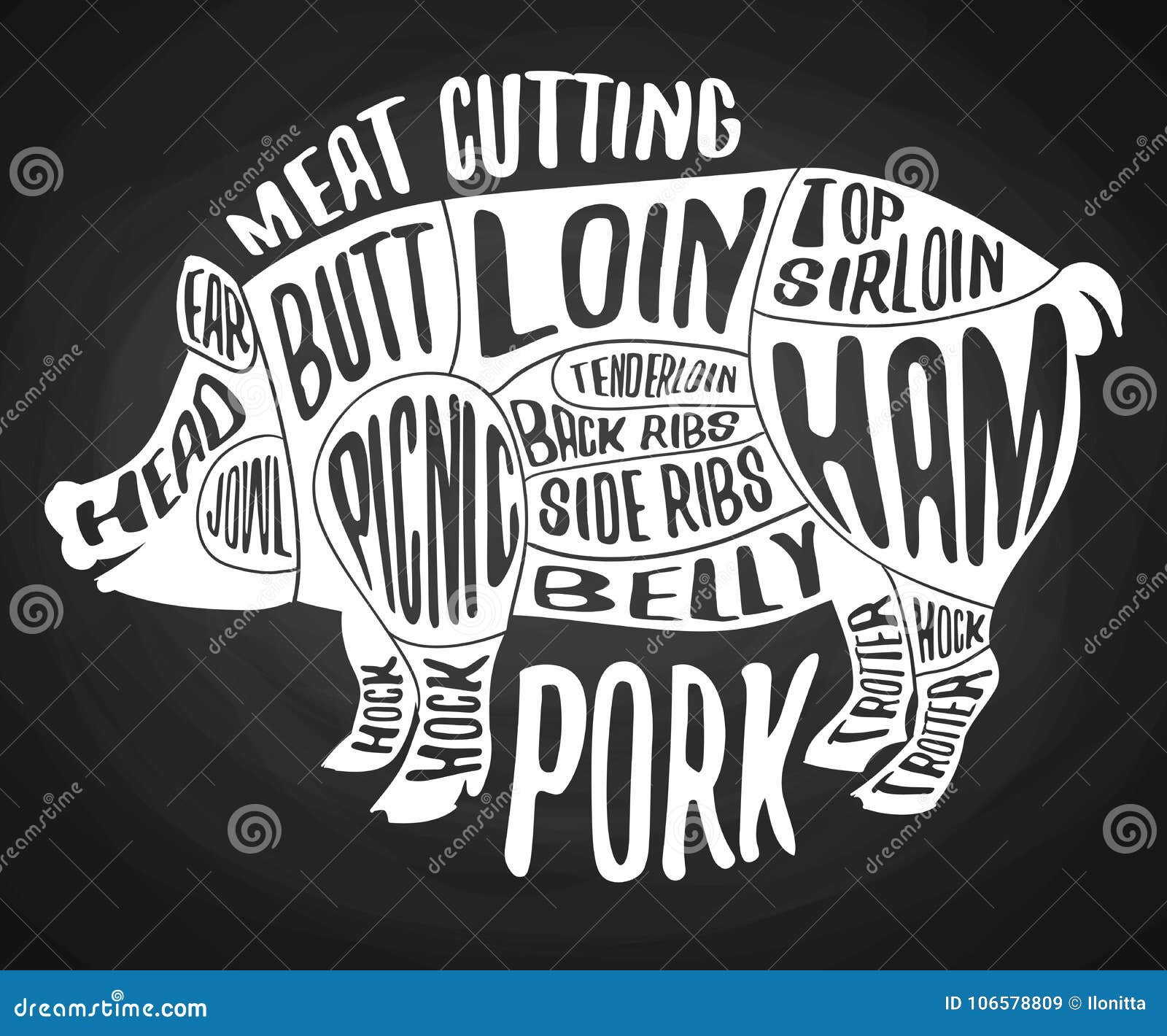 pig carving diagram