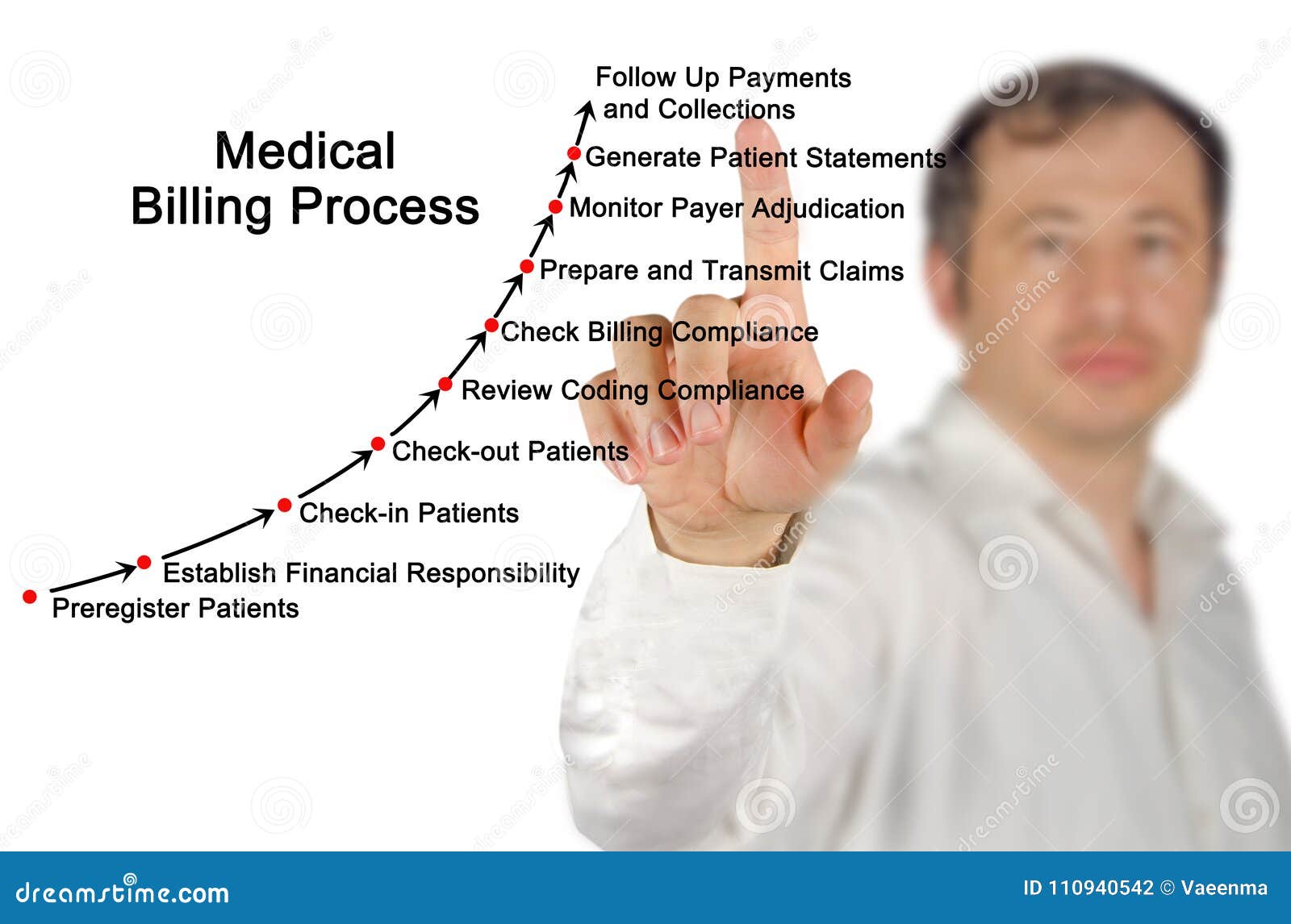 medical billing process