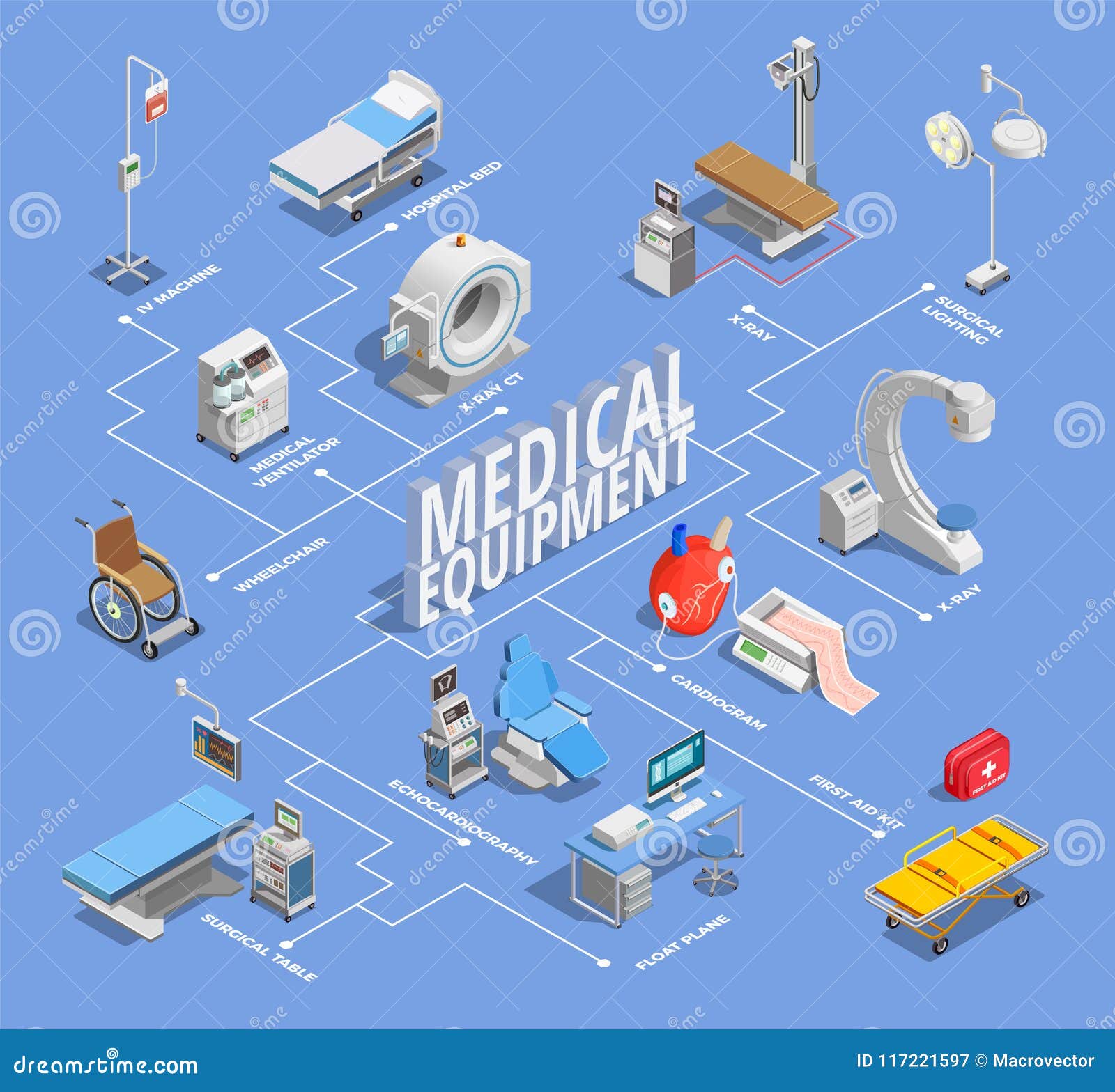 Medical Clinic Flow Chart