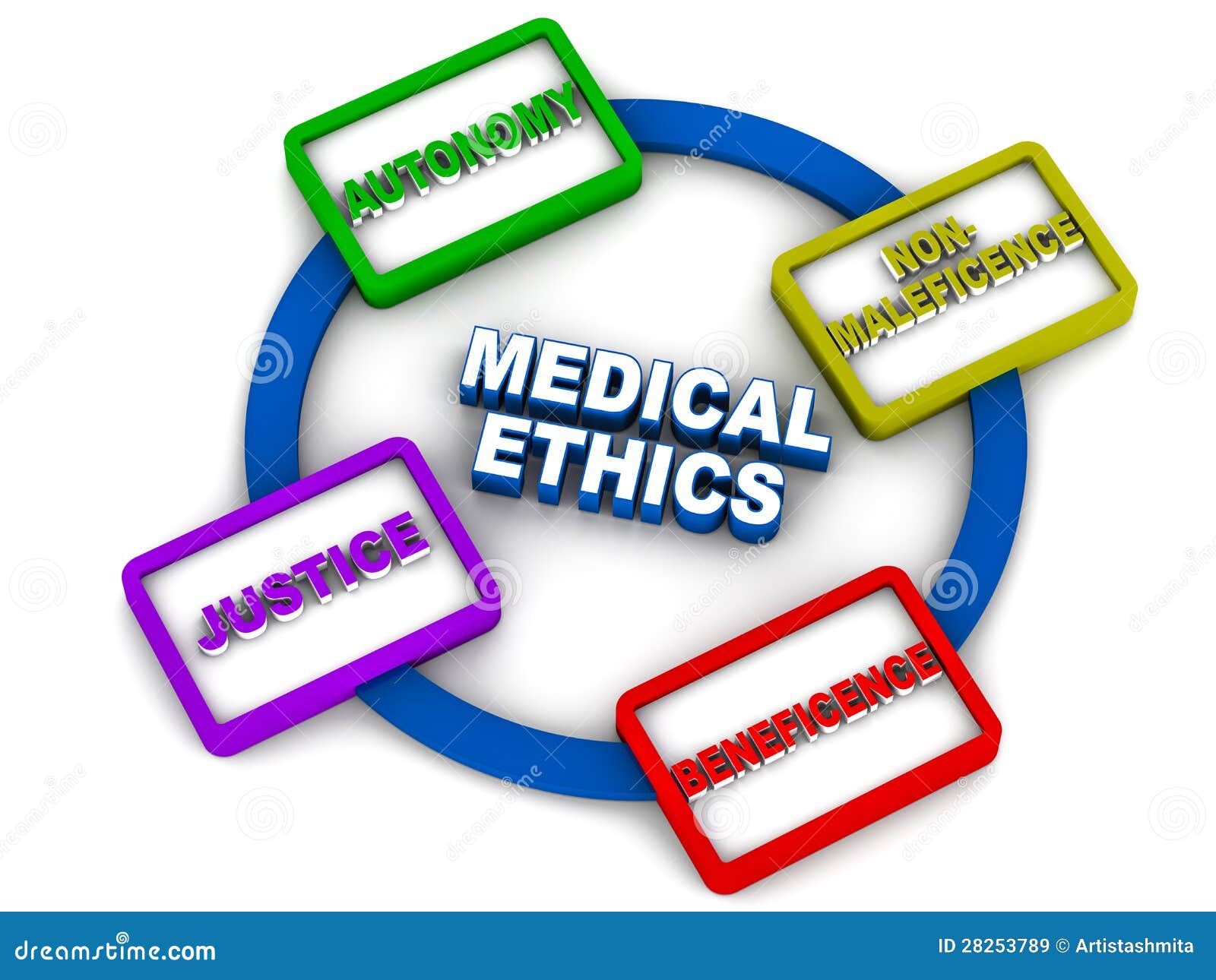 medical ethics