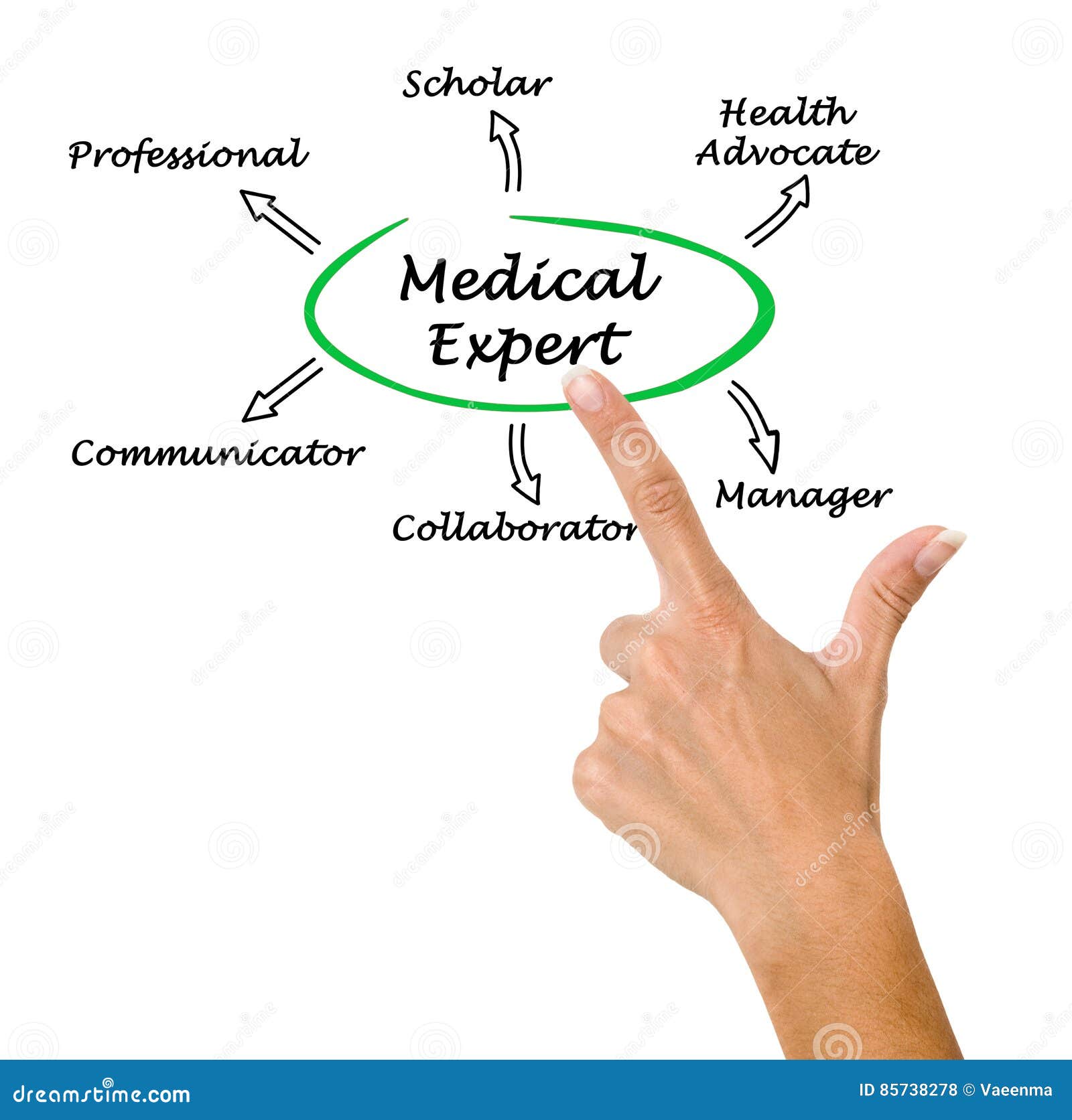 Medical Expert stock photo. Image of virtual, professional 85738278