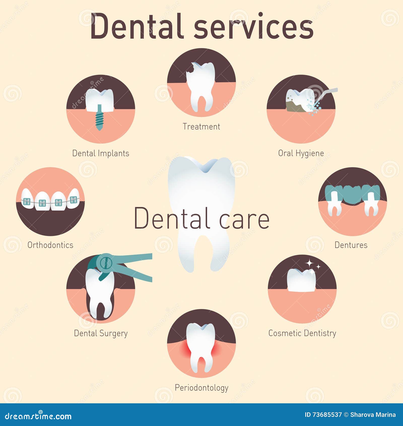medical infografics dental services