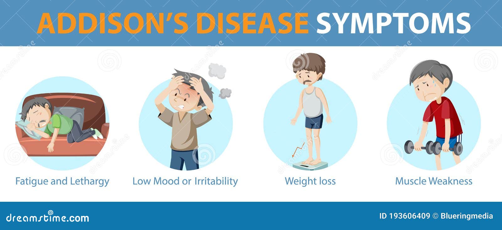 Medical Infographic Of Addison S Disease Symptoms Stock Vector
