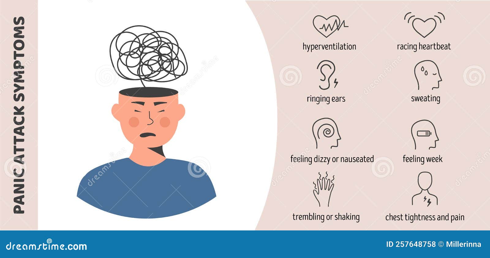 Medical Infographic Poster Panic Attack Symptoms with Stressed ...