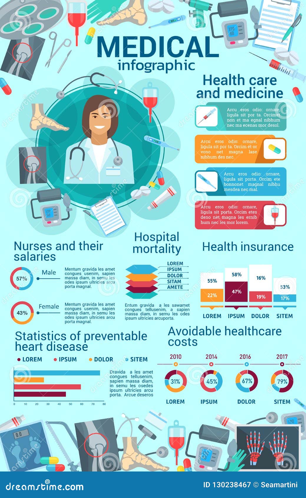 Health Charts And Graphs