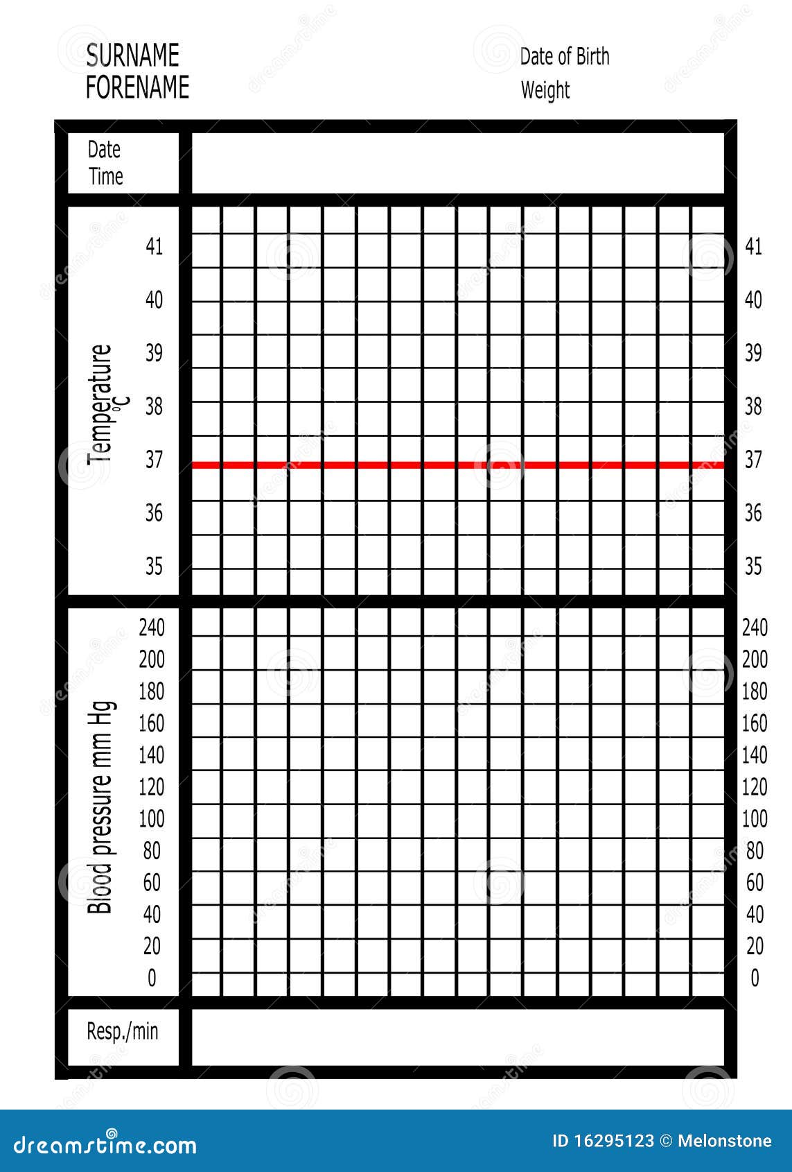 Blood Pressure Temperature Chart