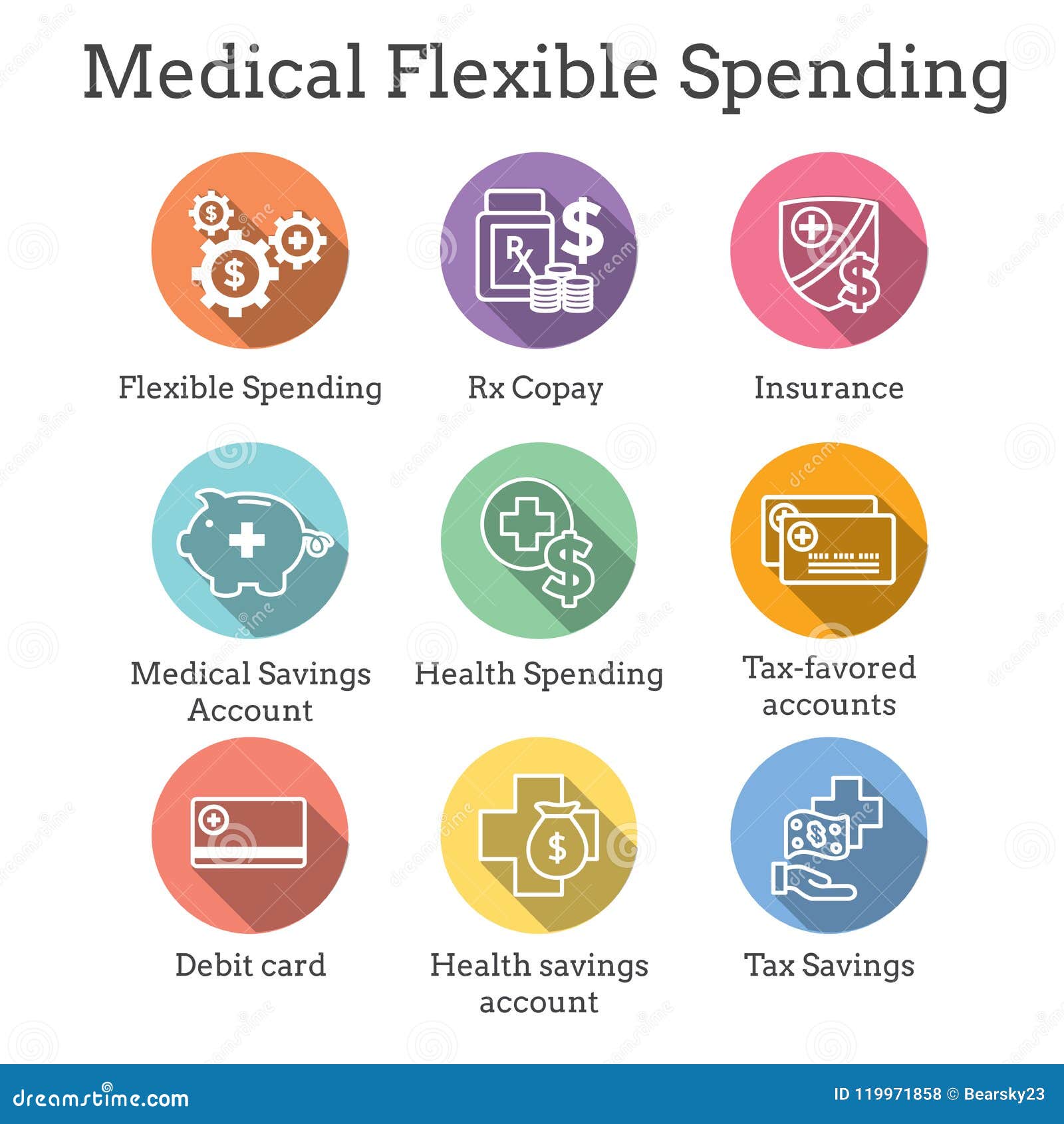 What Is a Flexible Spending Account?