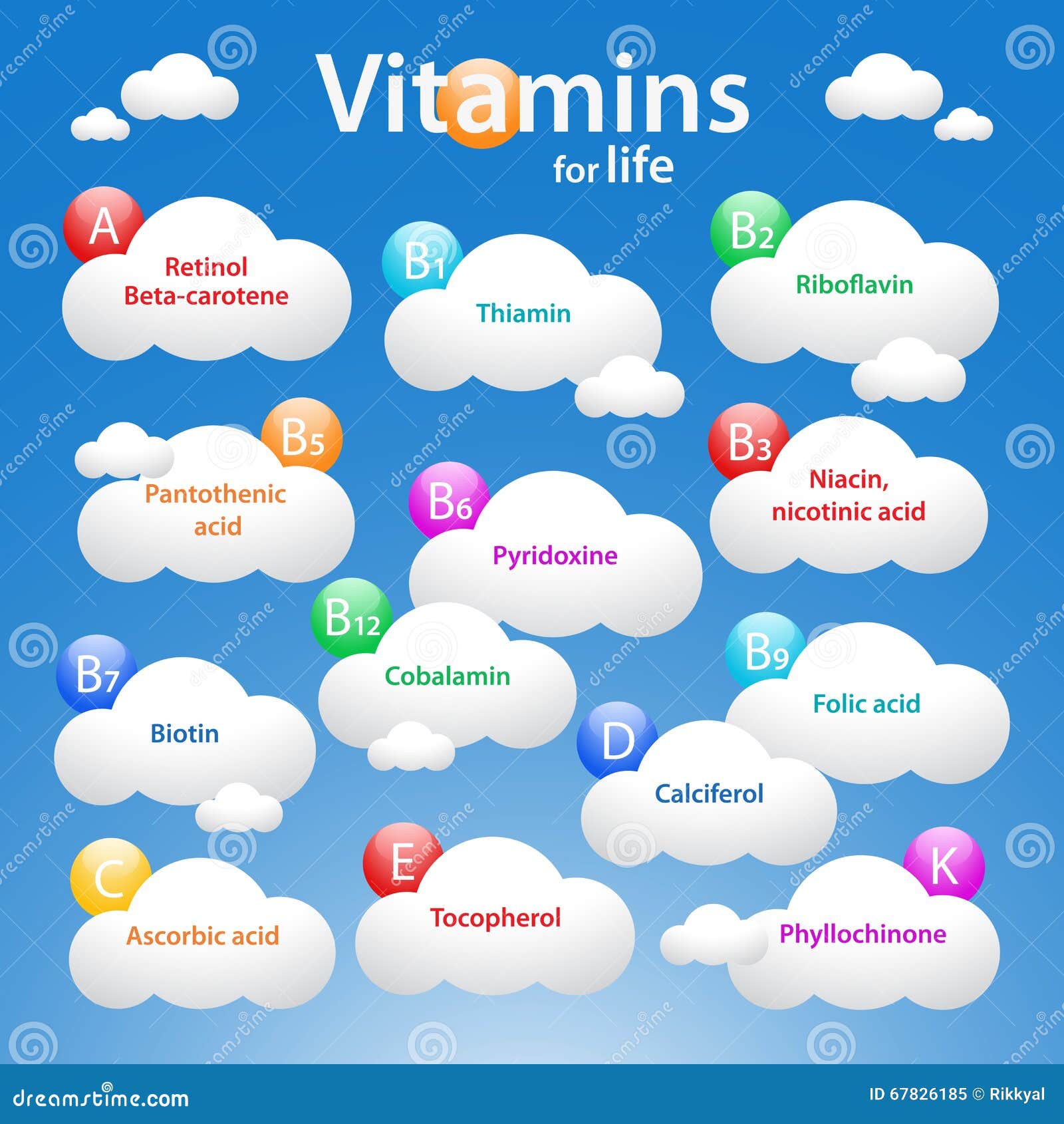 Medical Vitamins Background with Common Names. Stock Vector