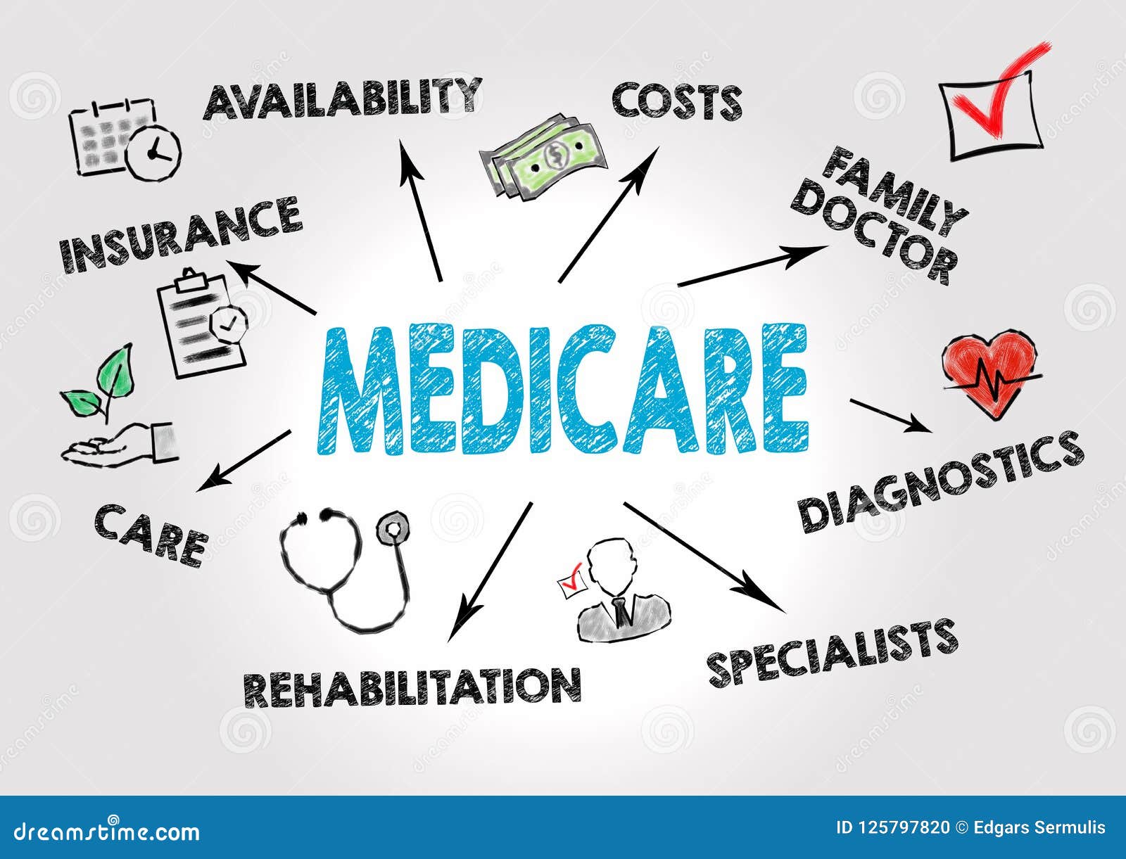 medicare concept. chart with keywords and icon