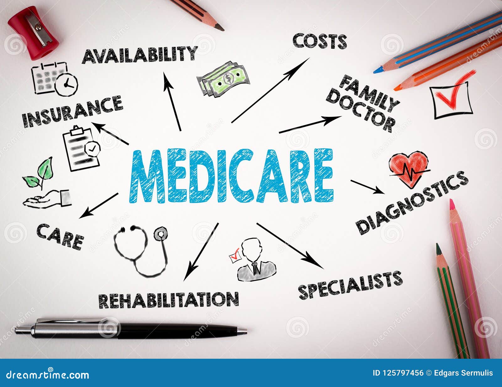 medicare concept. chart with keywords and icons