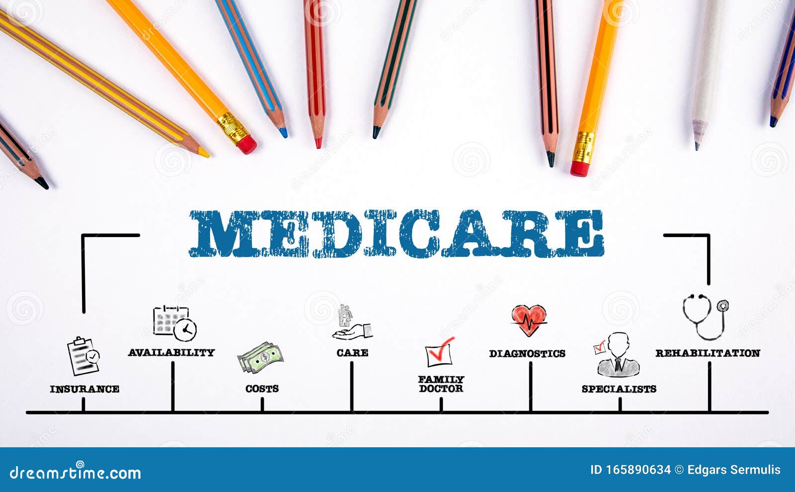 medicare. insurance, costs, family doctor and specialists concept