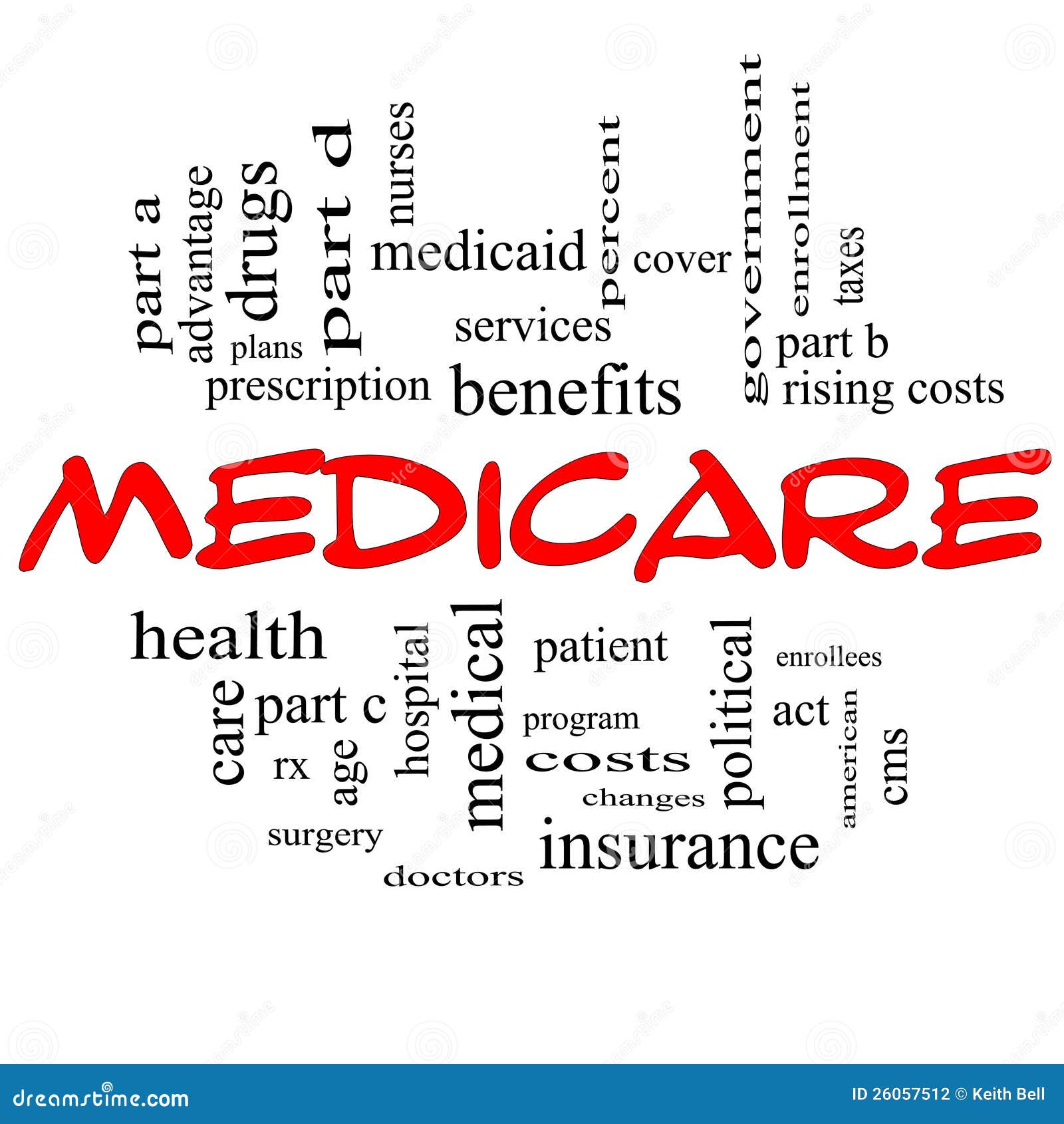medicare word cloud concept in red caps