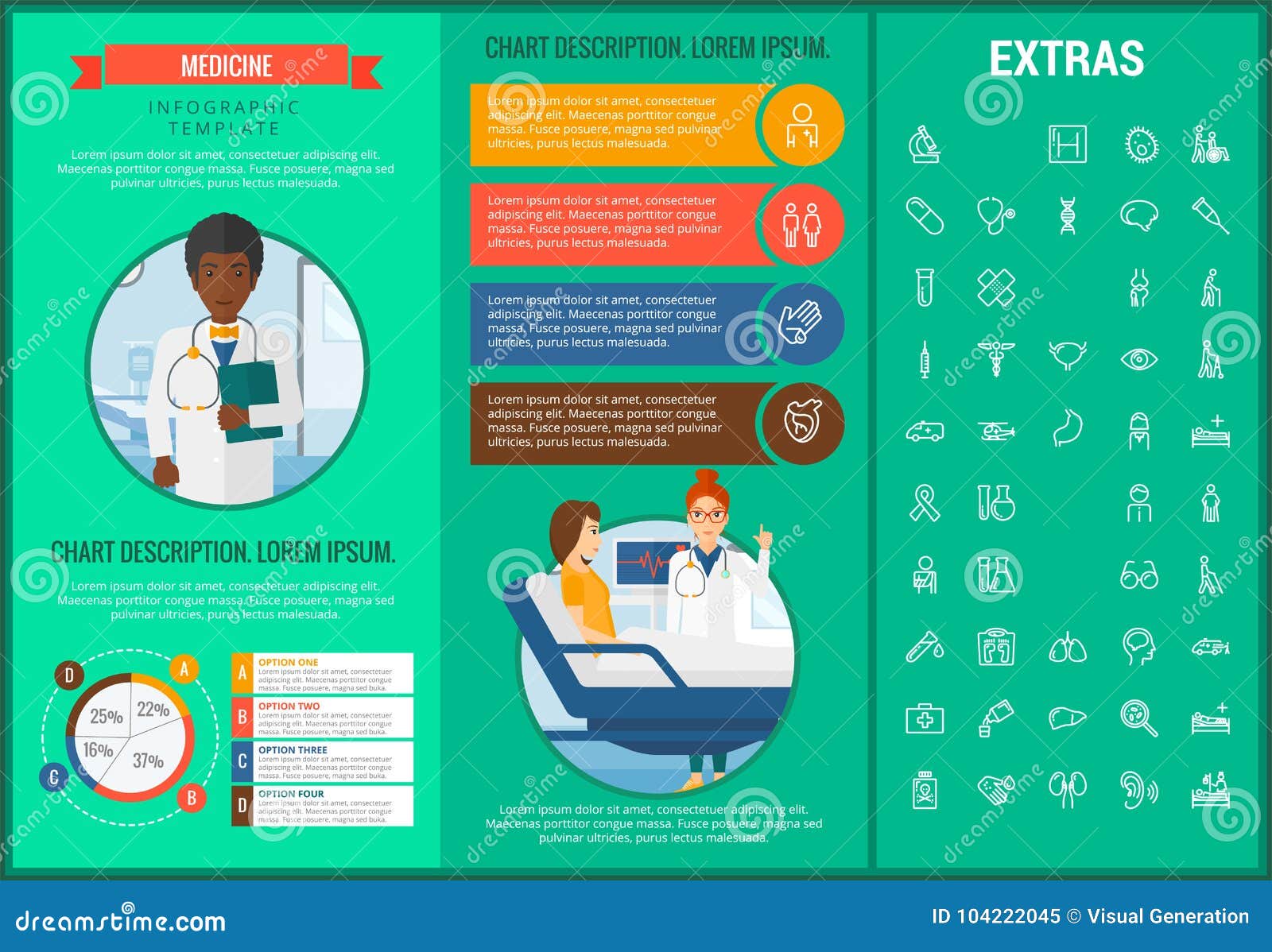 Emergency Medicine Chart Templates