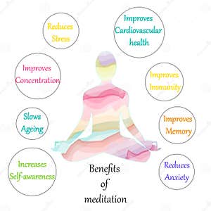 Benefits Of The Yoga Royalty Free Stock Photography CartoonDealer 