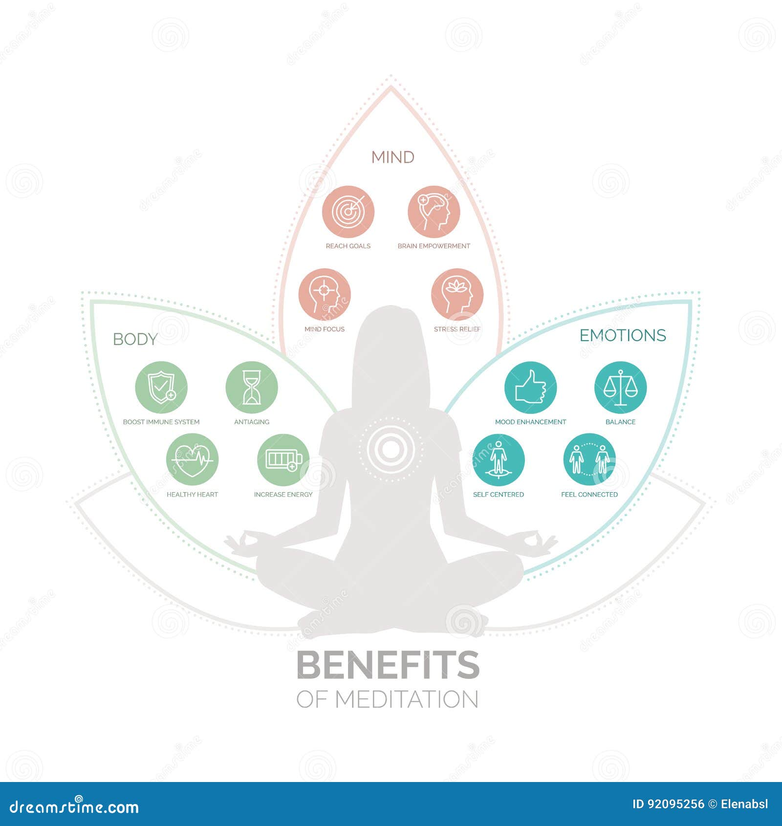 meditation health benefits infographic