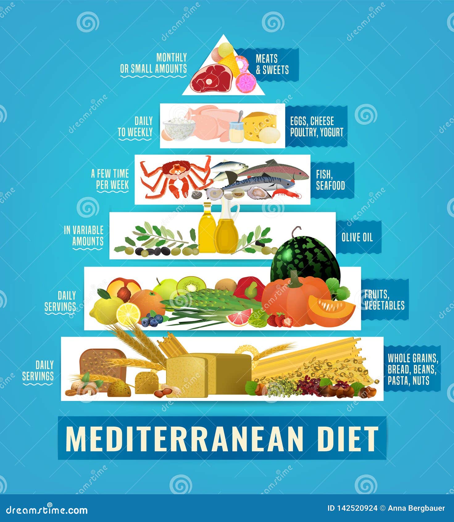 mediterranean diet image