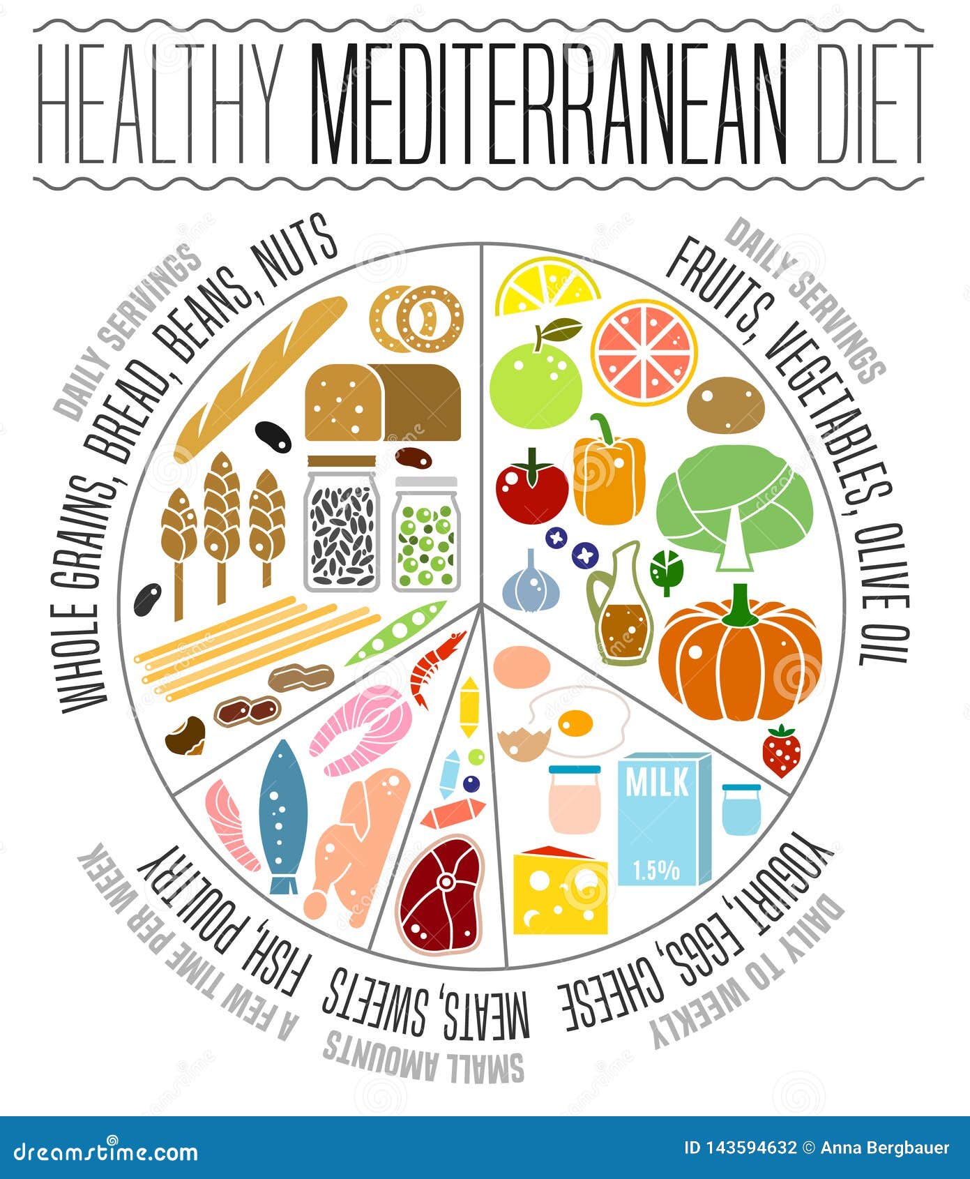 mediterranean diet image