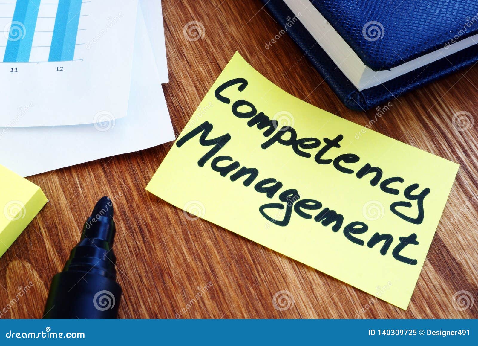 memo stick with competency management. employee value proposition
