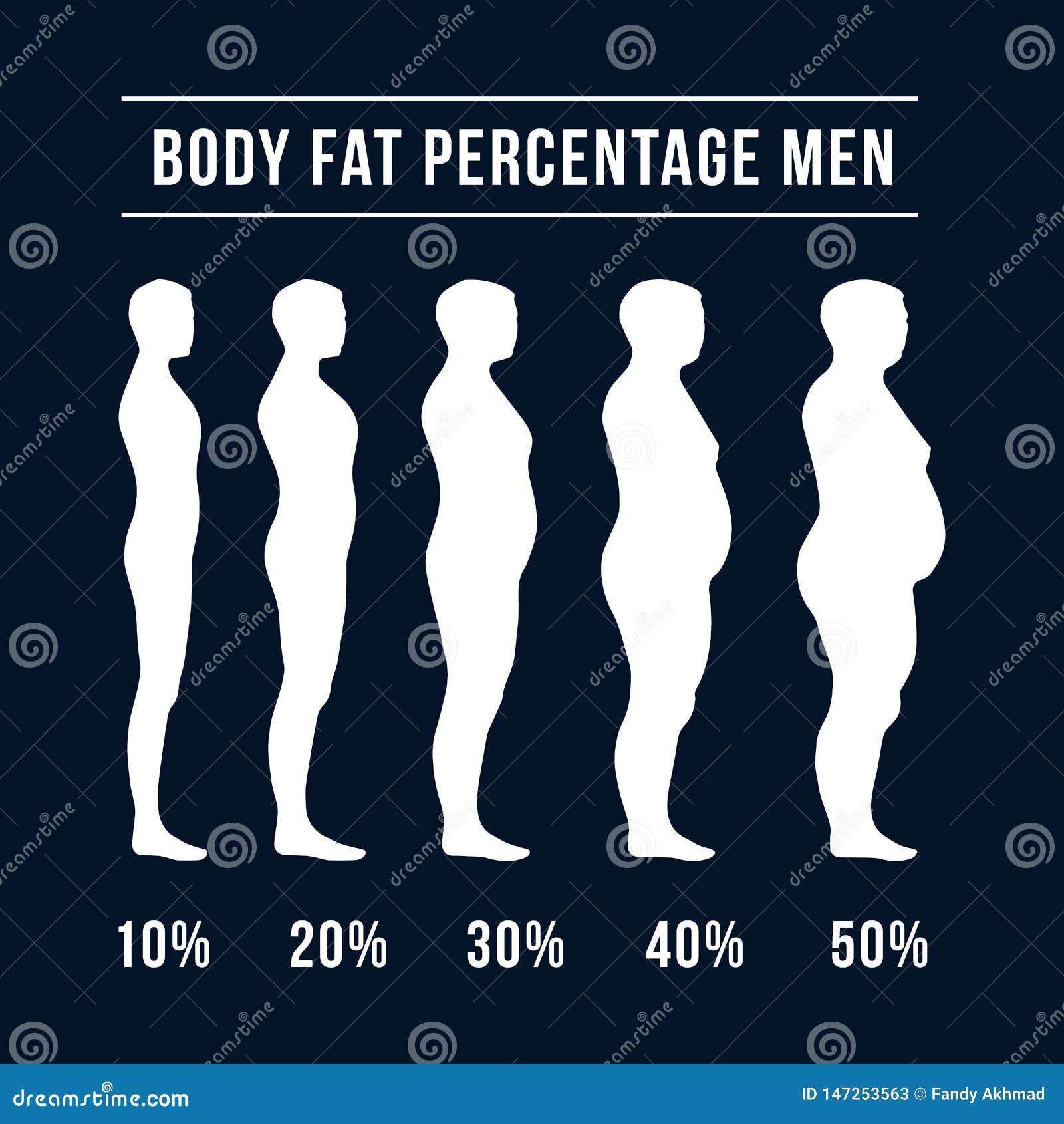 Body Fat Percentage Men on the Side View Body Stock Illustration