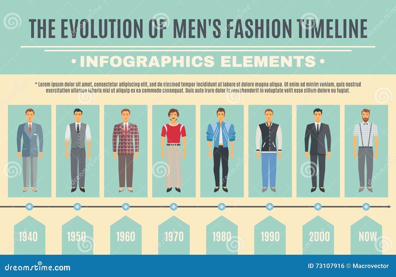 Men Fashion Evolution Infographic Set Stock Vector - Image 