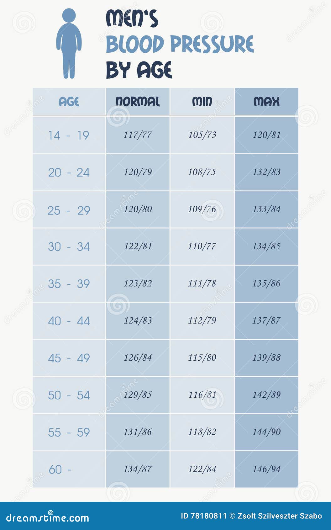 Blood Pressure Chart Vector Illustration 70979616