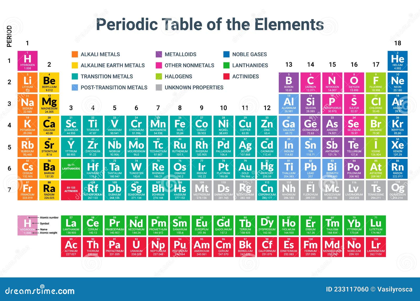 Mendeleev Periodic Table Science Copper Hydrogen Material Nitrogen