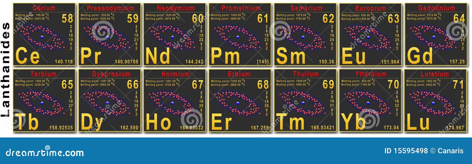 Mendeleev Tabelle - Lanthanides. Lanthanides in Zeitraum 6 vom periodischen System der chemischen Elemente