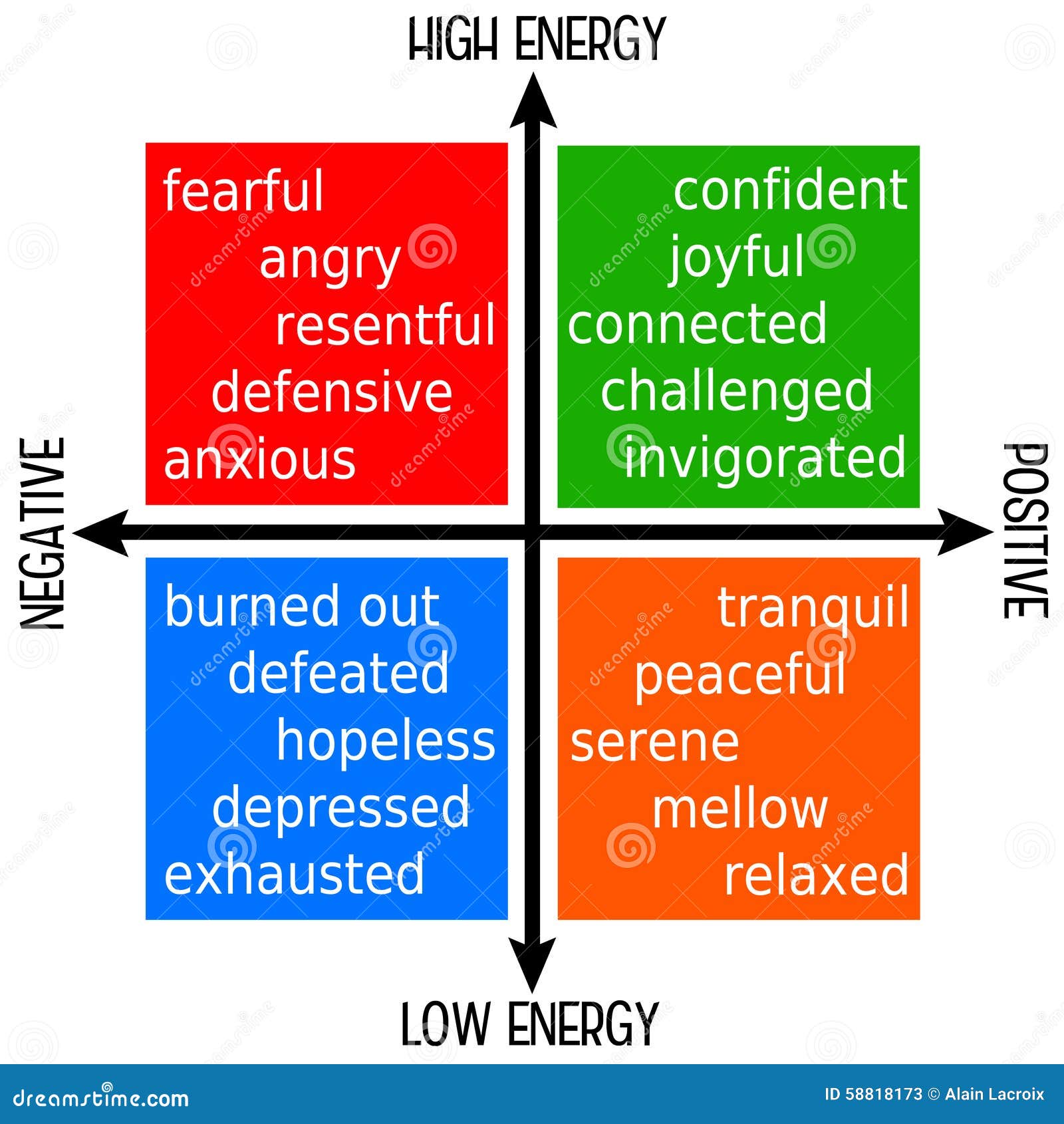 Meningar stock illustrationer. Illustration av uppfordran 58818173