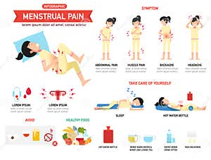 Menstrual Pain Symptoms Vector Cartoon Isolated Art On White 