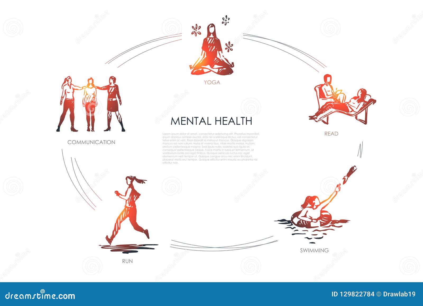 mental health - communication, yoga, read, swimming, run  concept set