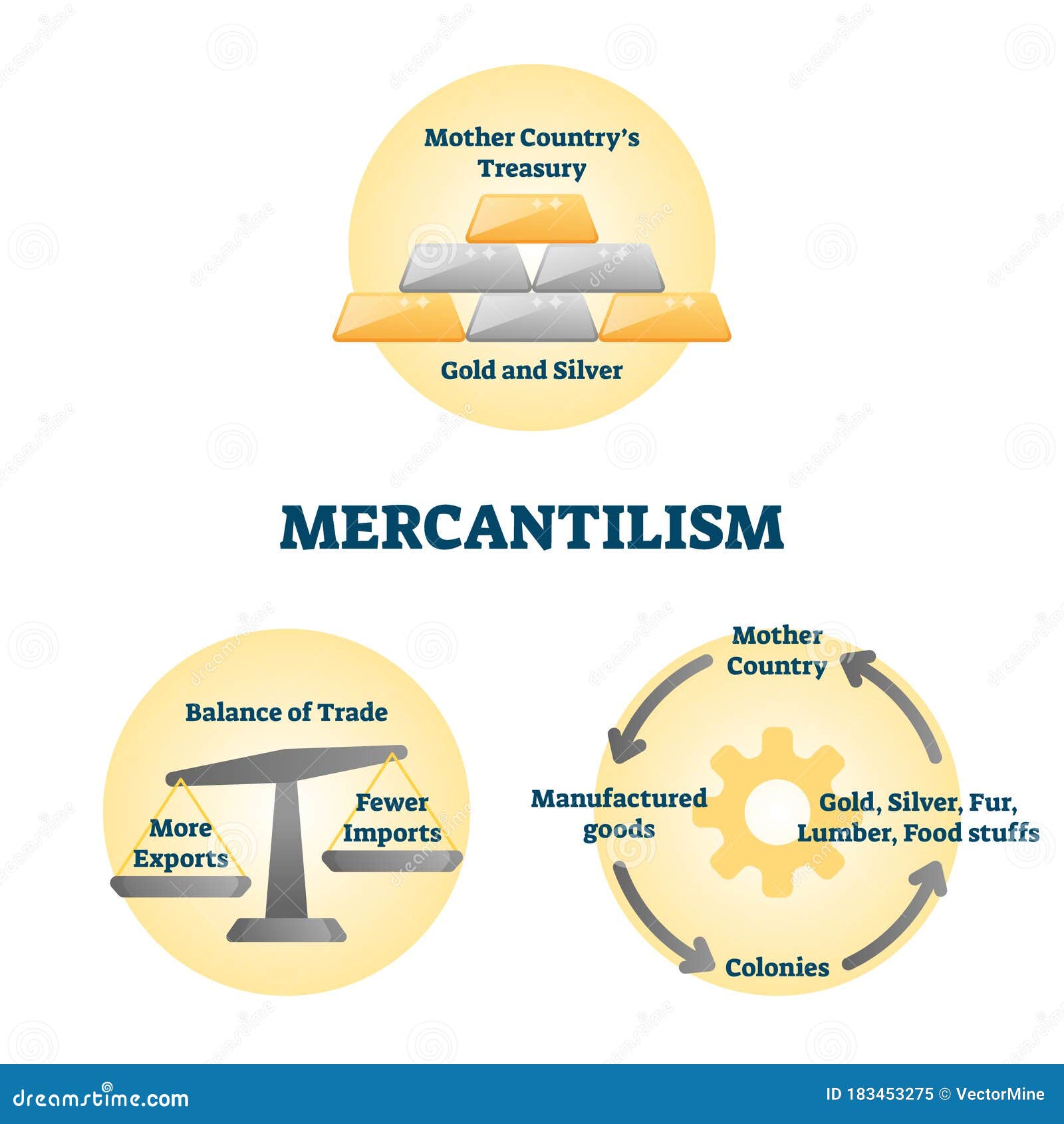 Mercantilism Cartoons, Illustrations & Vector Stock Images 127
